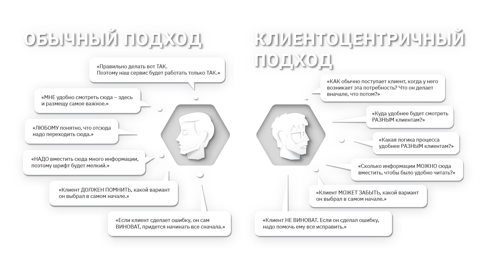 Разработать сервис