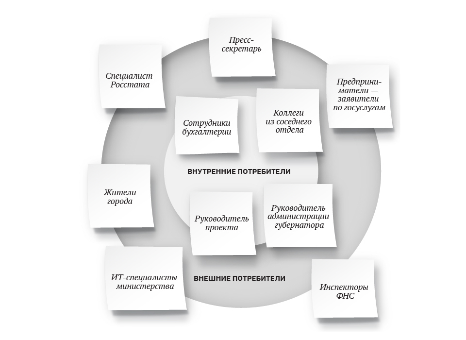 Карта стейкхолдеров шаблон