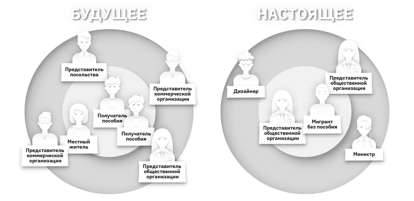 5.4 Этап анализа и синтеза